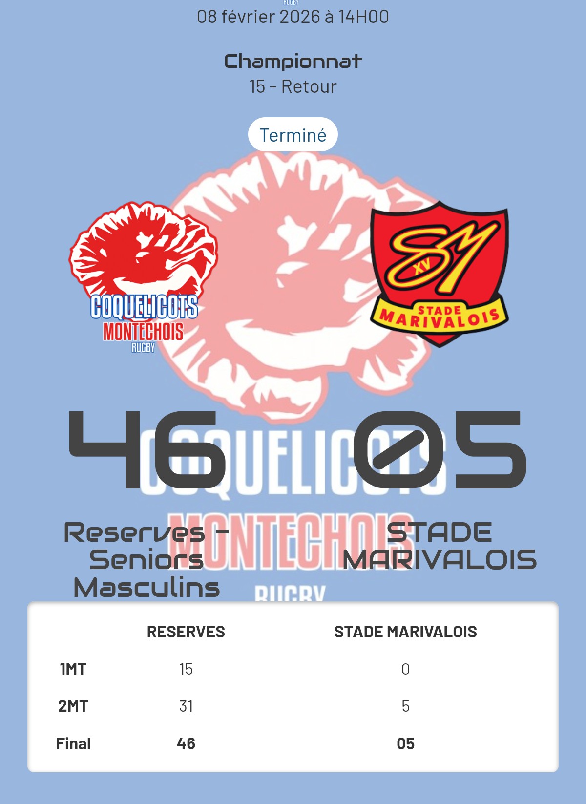 Victoire bonifiée 46-5 de notre réserve contre le Stade Marivalois